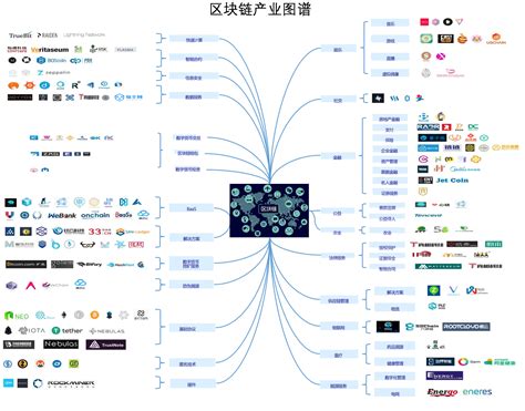 基于区块链技术的保险服务平台解决方案的优势-第1张图片-高峡链闻网