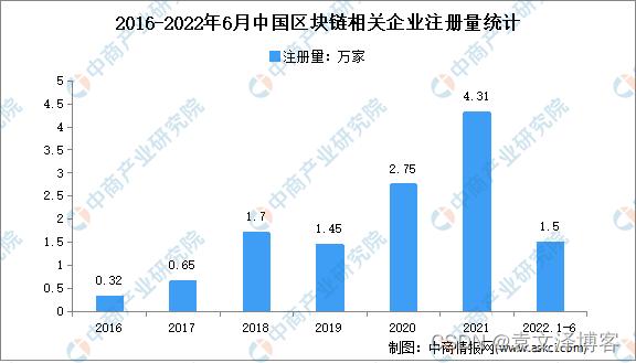 国有企业区块链案例分析论文-第1张图片-高峡链闻网