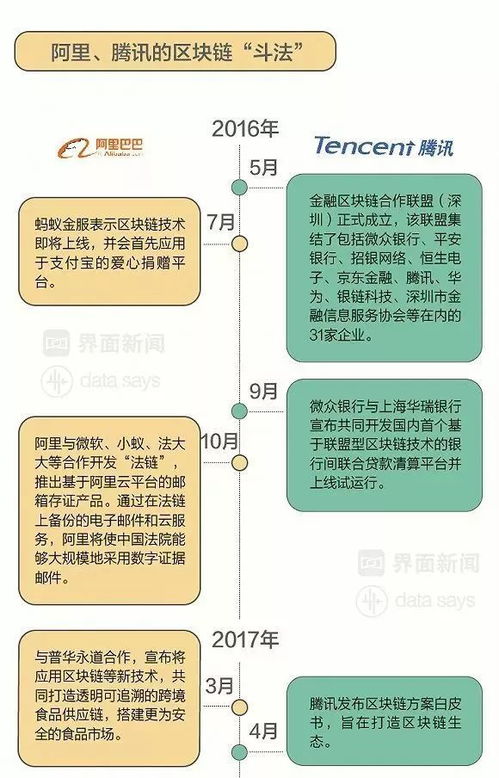 区块链食品-第1张图片-高峡链闻网