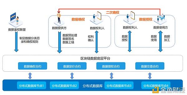 区块链分布式存储模式-第1张图片-高峡链闻网