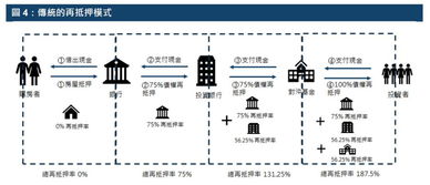 区块链农场游戏开发-第1张图片-高峡链闻网