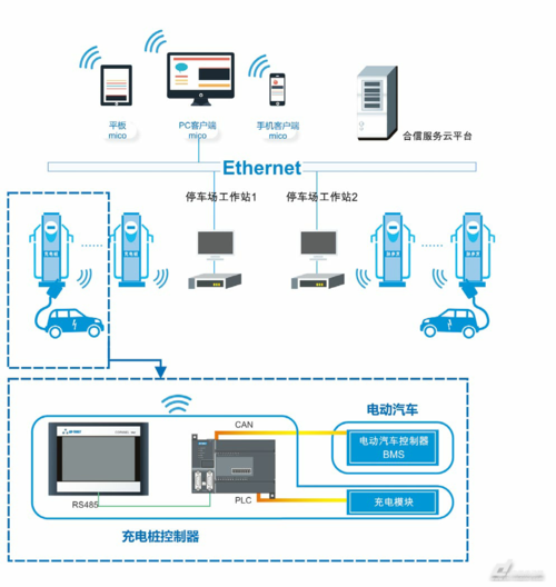 园区充电桩建设管理方案制定-第1张图片-高峡链闻网