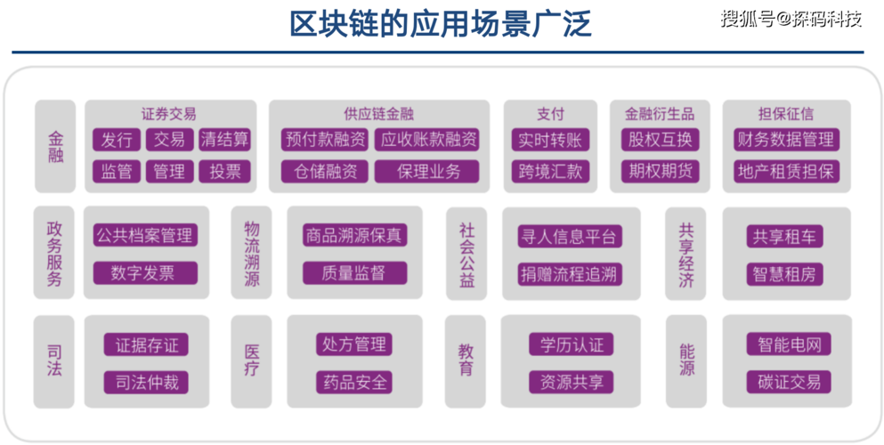 区块链1.0和2.0包含的关键技术-第1张图片-高峡链闻网