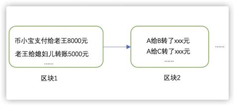 区块链行业研究-第1张图片-高峡链闻网