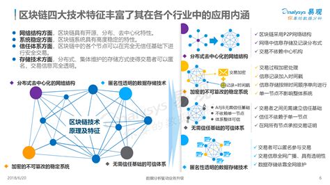 区块链如何与旅游业结合-第1张图片-高峡链闻网