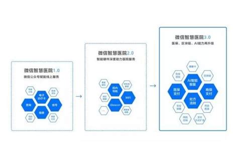 区块链医疗数据-第1张图片-高峡链闻网