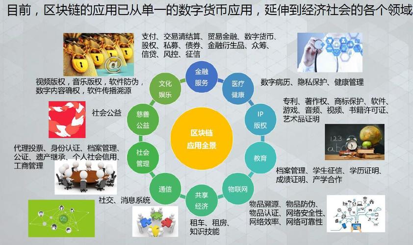 区块链包括哪三类-第1张图片-高峡链闻网