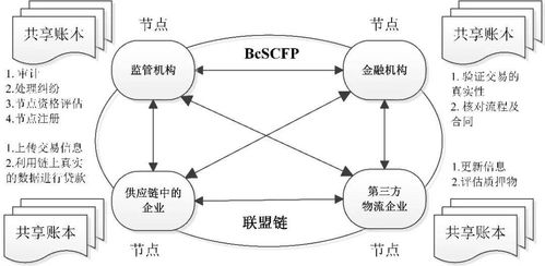 区块链的合理估值方法有哪些-第1张图片-高峡链闻网