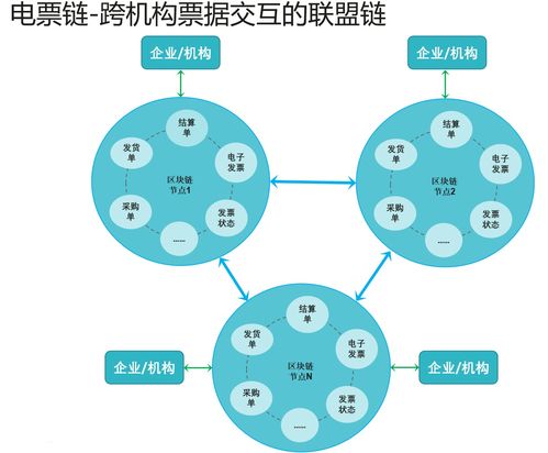 区块链怎样应用到保险-第1张图片-高峡链闻网