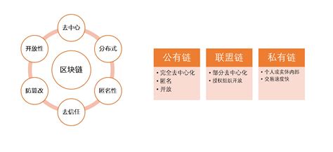 区块链新基建发展政策-第1张图片-高峡链闻网