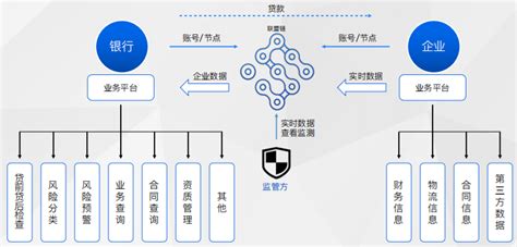 区块链金融课后答案-第1张图片-高峡链闻网