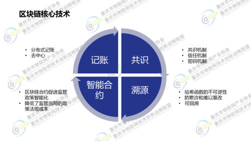 区块链的好处是什么-第1张图片-高峡链闻网