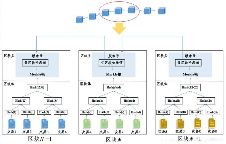 区块链的底层技术讲解-第1张图片-高峡链闻网