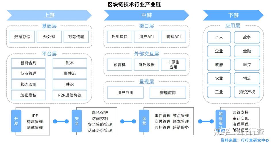 区块链创新项目-第1张图片-高峡链闻网