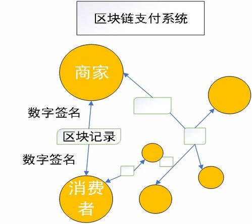 农产品区块链平台-第1张图片-高峡链闻网