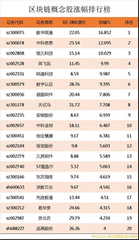 区块链慨念股龙头股-第1张图片-高峡链闻网