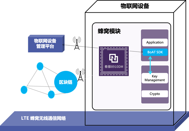 区块链链接怎么打开-第1张图片-高峡链闻网