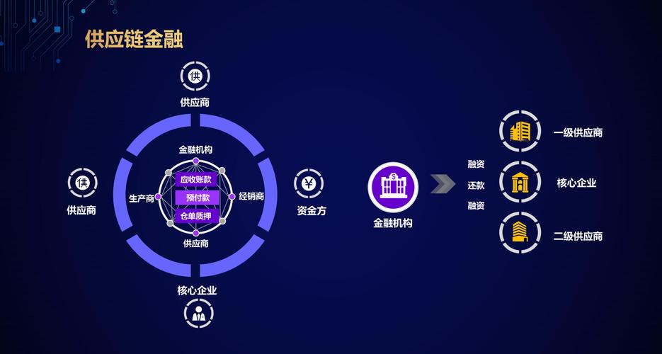 区块链发展迎来新机遇-第1张图片-高峡链闻网