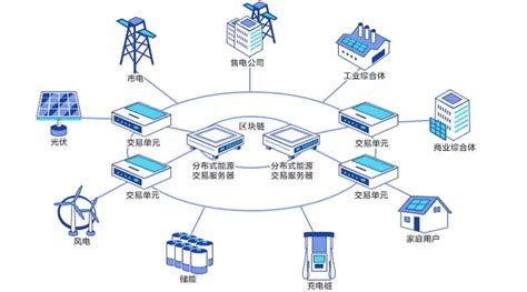 区块链在电网调度中的应用-第1张图片-高峡链闻网