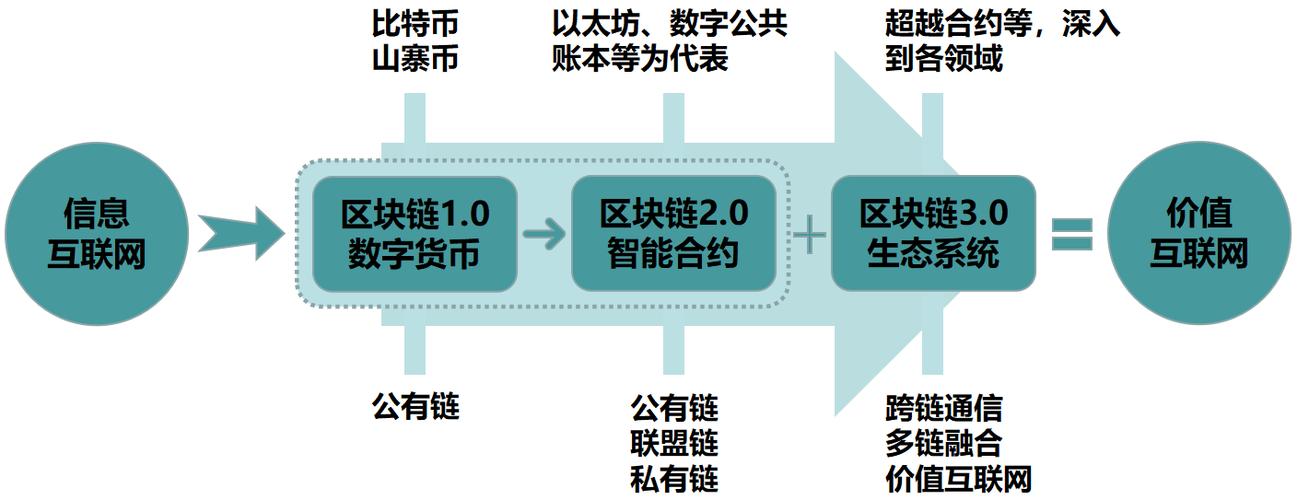 区块链流动性什么意思-第1张图片-高峡链闻网