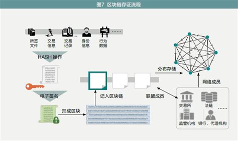 区块链版权登记网站-第1张图片-高峡链闻网