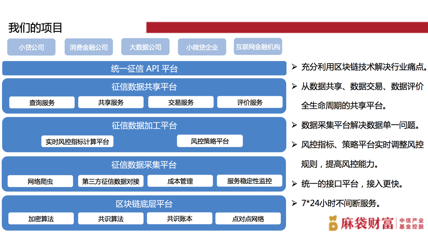 区块链信用体系-第1张图片-高峡链闻网