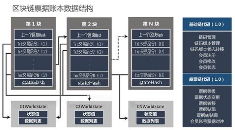 区块链科研-第1张图片-高峡链闻网