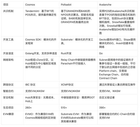 区块链平等协同特性-第1张图片-高峡链闻网