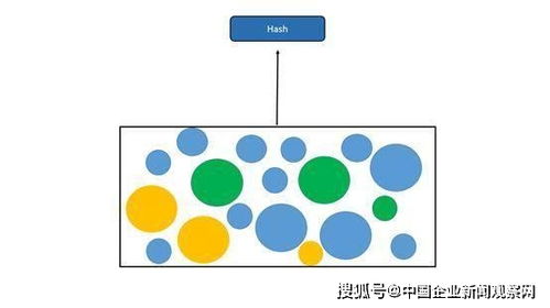 区块链的商业模式-第2张图片-高峡链闻网