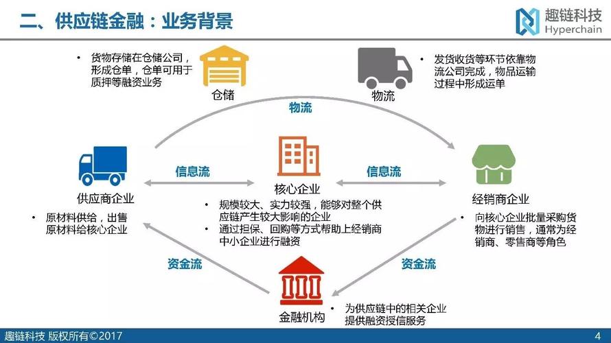 区块链供应链区别与联系-第1张图片-高峡链闻网