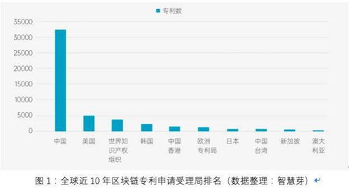 如何保证区块链上的交易是真实的-第1张图片-高峡链闻网