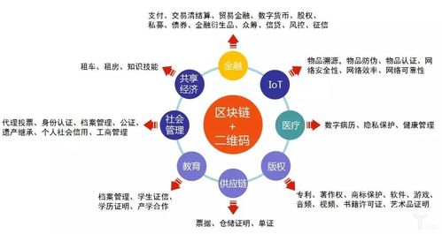 区块链创新解决方案-第1张图片-高峡链闻网