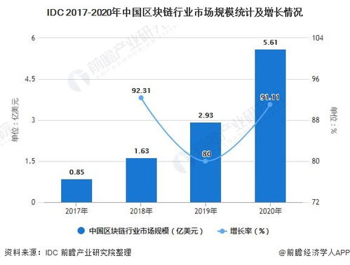 重庆区块链公司-第1张图片-高峡链闻网