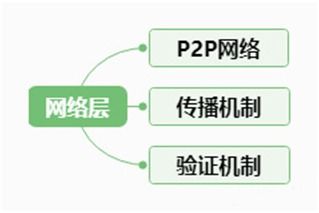 高校区块链技术社区-第1张图片-高峡链闻网