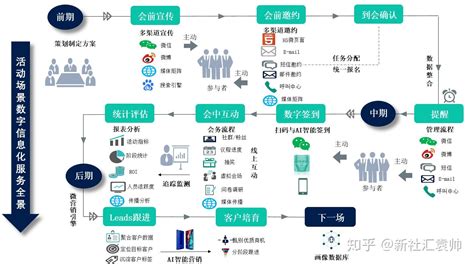 区块链能改变人类社会哪些痛点-第1张图片-高峡链闻网