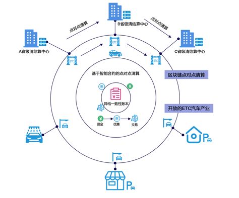 中南建设在建项目-第1张图片-高峡链闻网