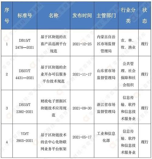 区块链标准化研究-第1张图片-高峡链闻网