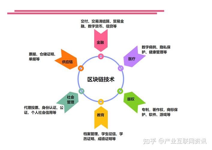 区块链前端主要做什么-第1张图片-高峡链闻网