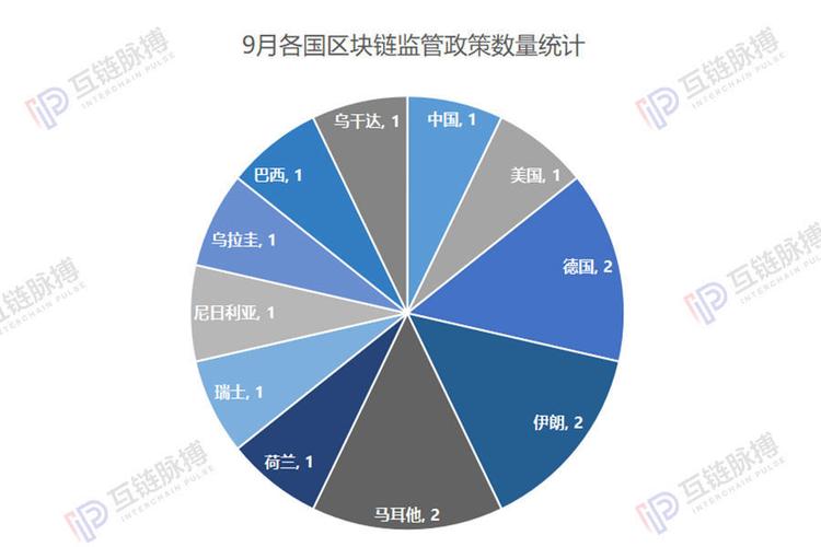 区块链数字货币交易在中国合法吗-第1张图片-高峡链闻网