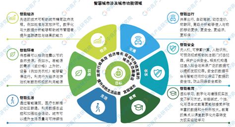 区块链试点城市-第1张图片-高峡链闻网