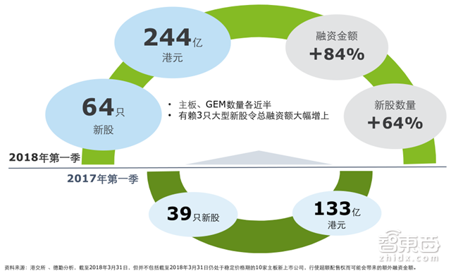 财务区块链23年最新应用-第1张图片-高峡链闻网