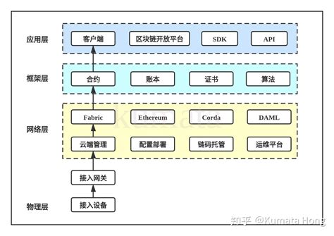 区块链主要应用于哪些领域-第1张图片-高峡链闻网