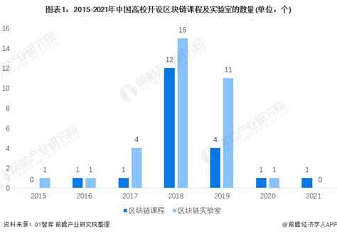 中国区块链人才排名-第1张图片-高峡链闻网