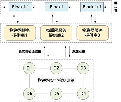 区块链的核心技术分析-第1张图片-高峡链闻网