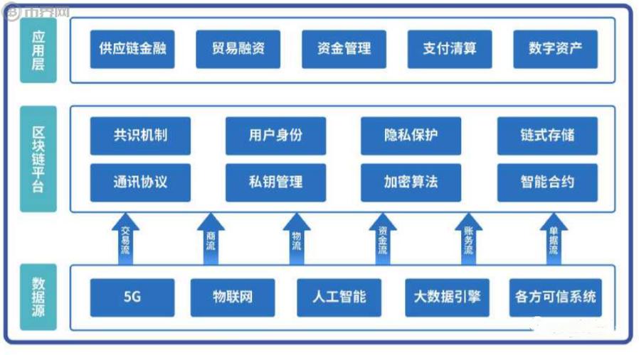 区块链项目推广方案-第1张图片-高峡链闻网