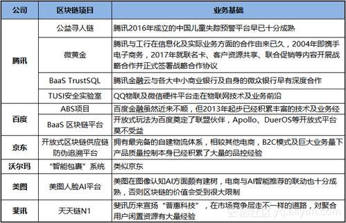 开源区块链项目有哪些-第1张图片-高峡链闻网