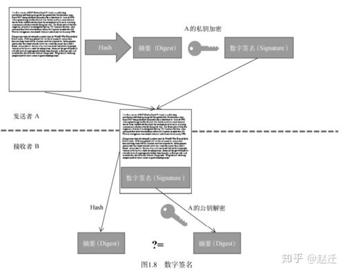 区块链与函数模型的区别与联系-第1张图片-高峡链闻网