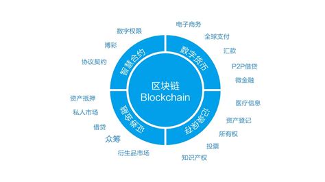 区块链里面的铭文是什么-第1张图片-高峡链闻网