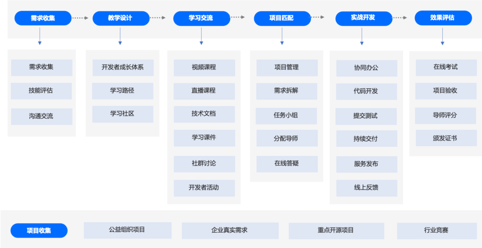 区块链实验实训平台-第1张图片-高峡链闻网