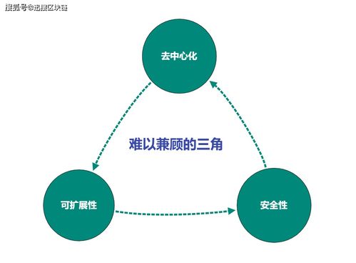 区块链精准技术包括-第1张图片-高峡链闻网